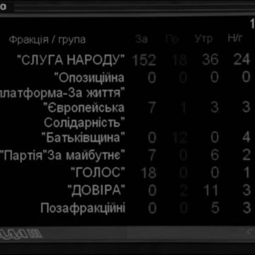 Верховна Рада провалила голосування за легалізацію медичного канабісу