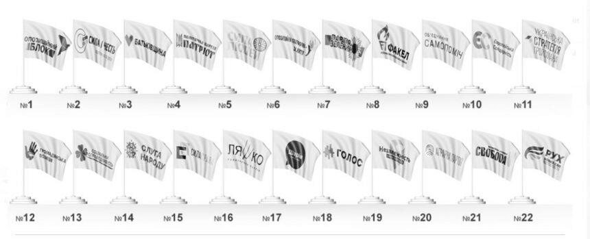 У POLITDATA за серпень зареєструвалися 17 партій