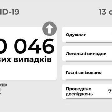 В Україні зафіксували понад 10 тисяч нових випадків COVID-19