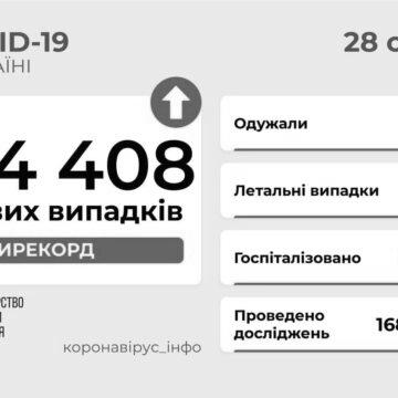 Коронавірус за добу “скосив” рекордну кількість українців