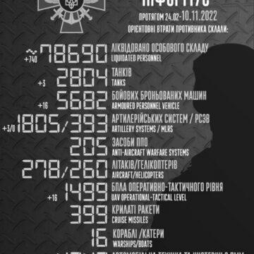Сотні нових “200-х”: на двох напрямках окупанти рахують найбільші втрати