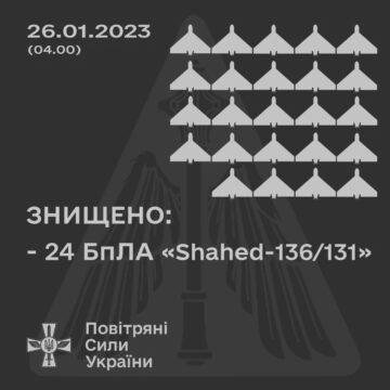 Нічна атака по Україні: що летіло і скільки ЗСУ вдалося збити