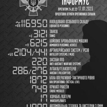 Майже 900 “200-х” за добу: Генштаб оновив дані про втрати РФ в Україні
