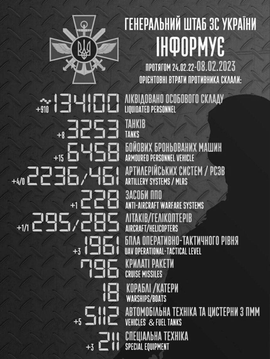 Понад 900 окупантів і море техніки: оновили втрати росіян в Україні