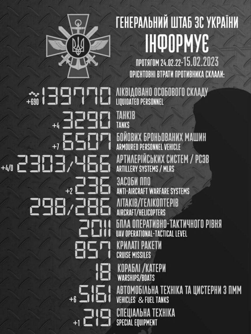 Генштаб оновив дані про втрати російських загарбників в Україні