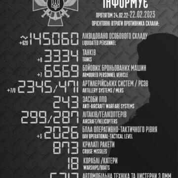 Сотні “200-х” і вісім танків: Генштаб порахував втрати Росії за добу