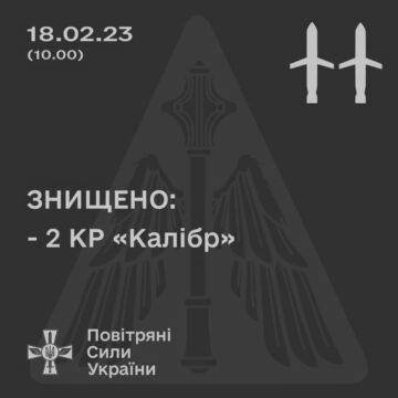 Сьогодні було збито дві ракети з чотирьох