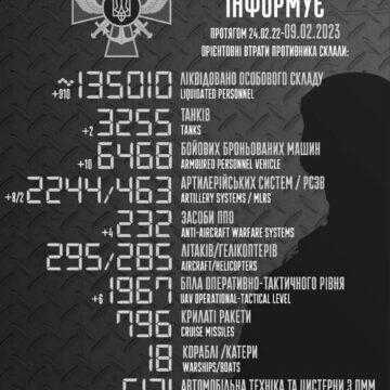 ЗСУ “закобзонили” понад 135 тис. окупантів: оновили втрати росіян в Україні