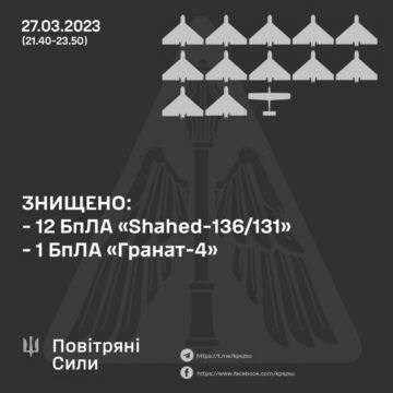 Нічна атака на Україну: Генштаб уточнив кількість запущених та збитих БПЛА