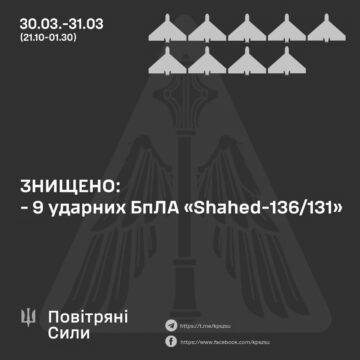 У Повітряних силах повідомили деталі нічної атаки ворожих дронів
