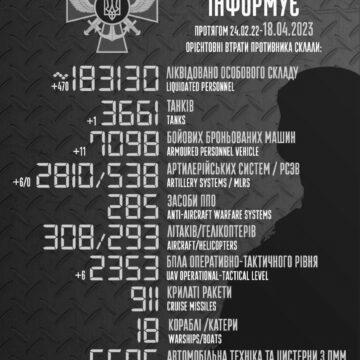 Генштаб порахував втрати окупантів за добу: сотні “200-х” і купа техніки