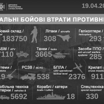 Понад пів тисячі окупантів і море техніки: оновили втрати росіян в Україні