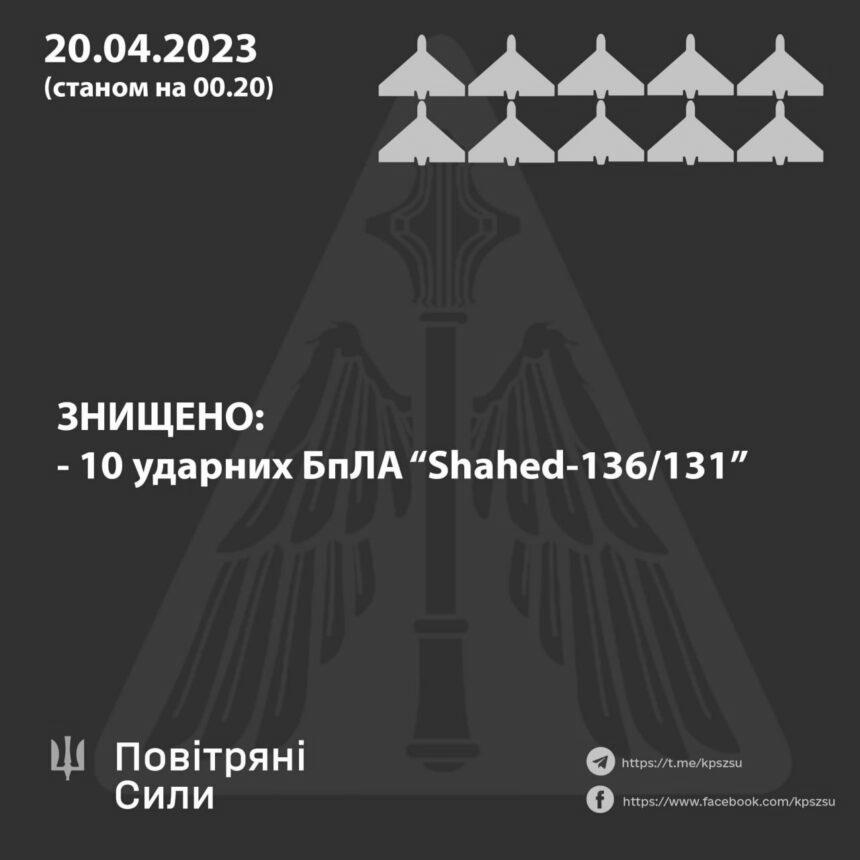 Ворог атакував Україну новою партією іранських дронів-камікадзе