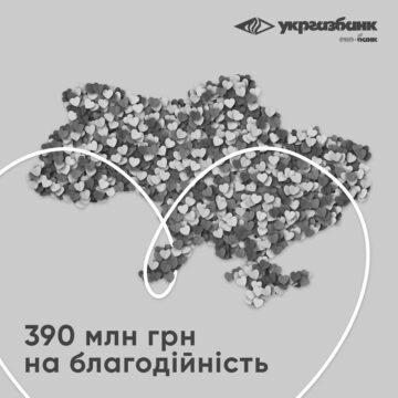 З початку війни Укргазбанк спрямував 390 млн грн на благодійність