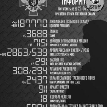 Нові втрати РФ в Україні
