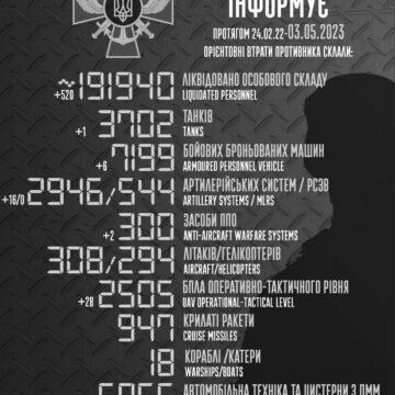 Свіжі цифри по втратам рашистів