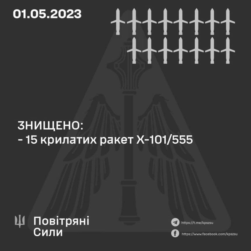 Скільки ракет вночі 1 травня збила українська ППО
