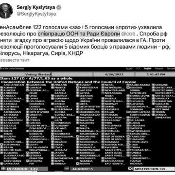 В ООН переважною кількістю голосів ухвалили резолюцію, яка вимагає від рф вивести війська з України