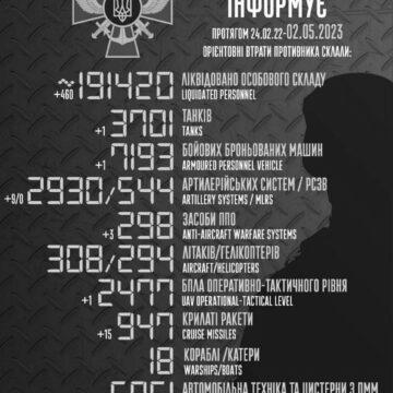 Свіжі втрати російських окупантів