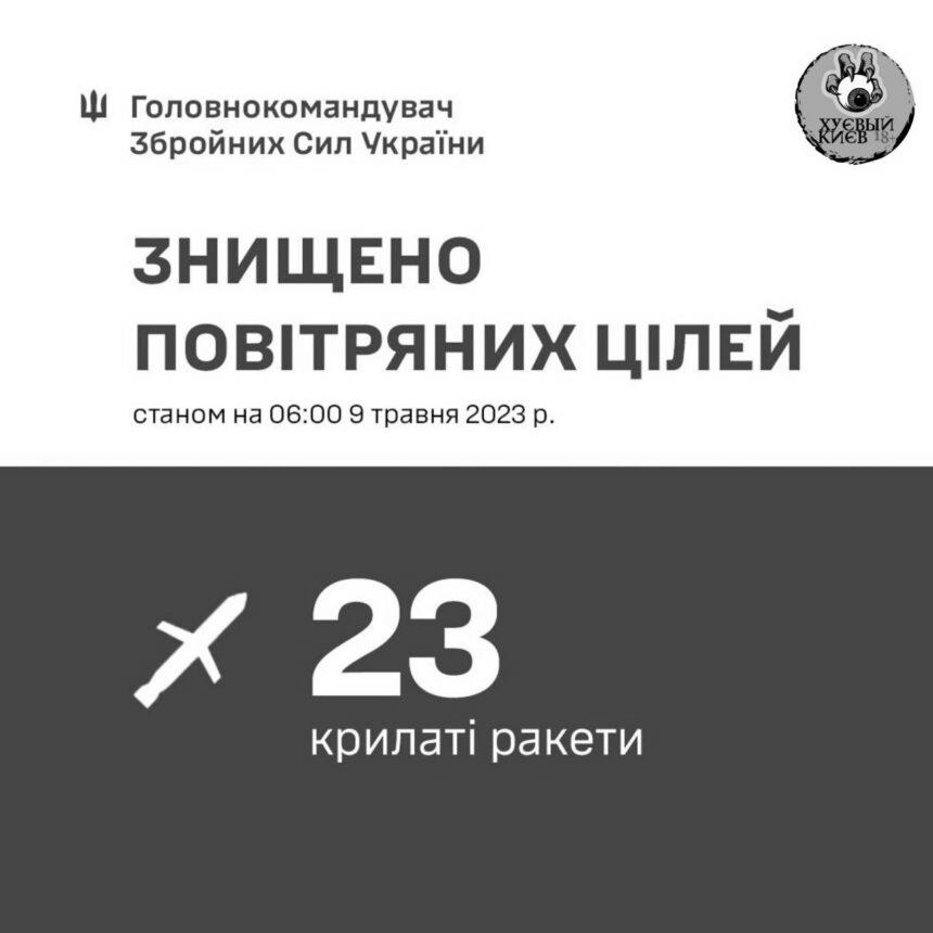 Ворог вдарив по Україні крилатими ракетами морського та повітряного базування