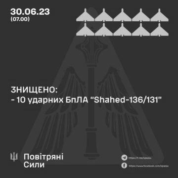 Уночі 30 червня 2023 року російські окупанти атакували Україну з південно-східного напрямку