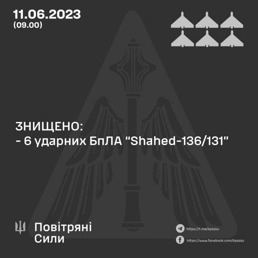 Сили ППО “приземлили” шість іранських дронів, які атакували Україну вночі
