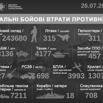 Генштаб оновив дані про втрати російських окупантів