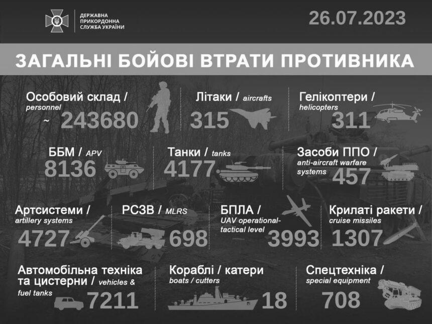 Генштаб оновив дані про втрати російських окупантів