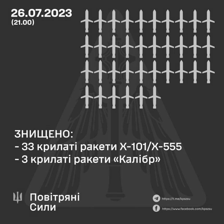 Дякуємо богам ППО!
