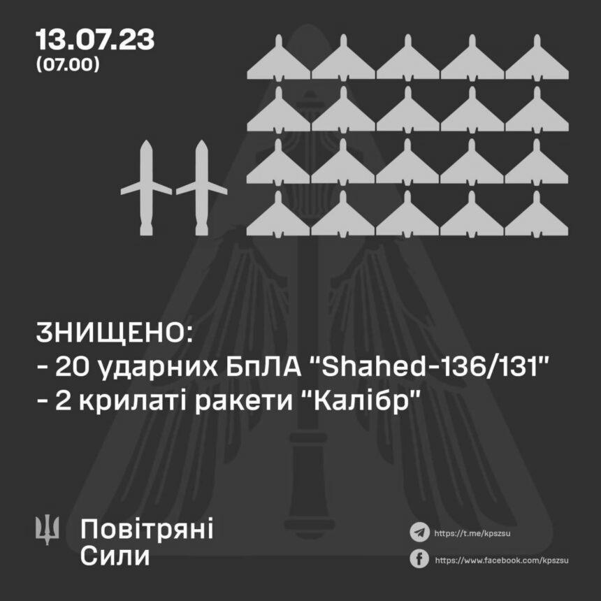 Нічна атака росіян: що летіло і скільки вдалося збити