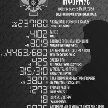 За добу знищено майже 600 загарбників: свіжі дані Генштабу