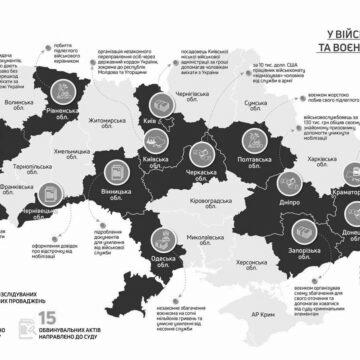 Вже понад 110 кримінальних справ щодо воєнкомів розслідує наразі ДБР, — пресслужба ДБР