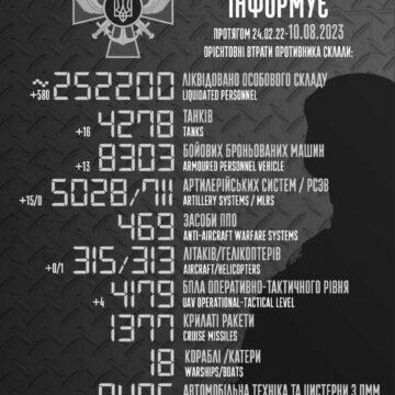У ЗСУ повідомили, скільки росіян знищили за добу