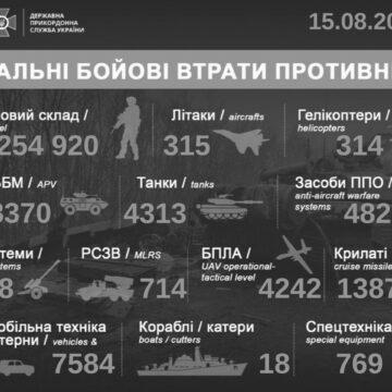 Понад пів тисячі окупантів і купа техніки. Оновили втрати РФ за добу