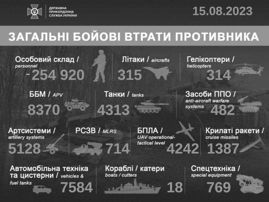 Понад пів тисячі окупантів і купа техніки. Оновили втрати РФ за добу