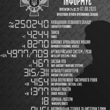 Втрати русні у війні перетнули позначку у 250 тис
