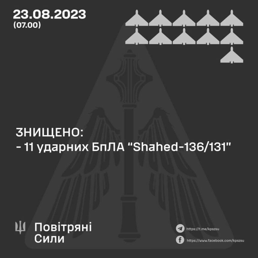 ЗСУ за ніч знищили понад 10 ударних дронів РФ