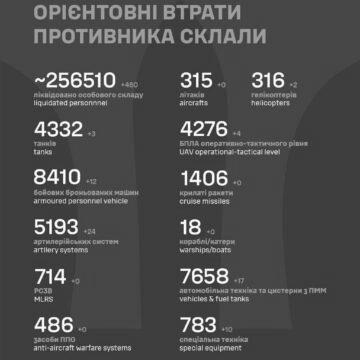 Два вертольоти і сотні окупантів: оновили втрати РФ в Україні