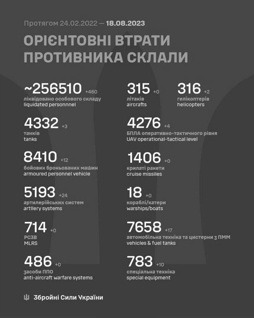 Два вертольоти і сотні окупантів: оновили втрати РФ в Україні