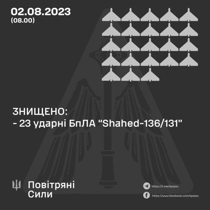 Знищено 23 ворожих дрони: у ЗСУ повідомили про результати нічної роботи ППО