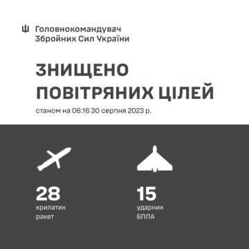 Знищено усі 28 крилатих ракет та 15 із 16-ти ударних БпЛА