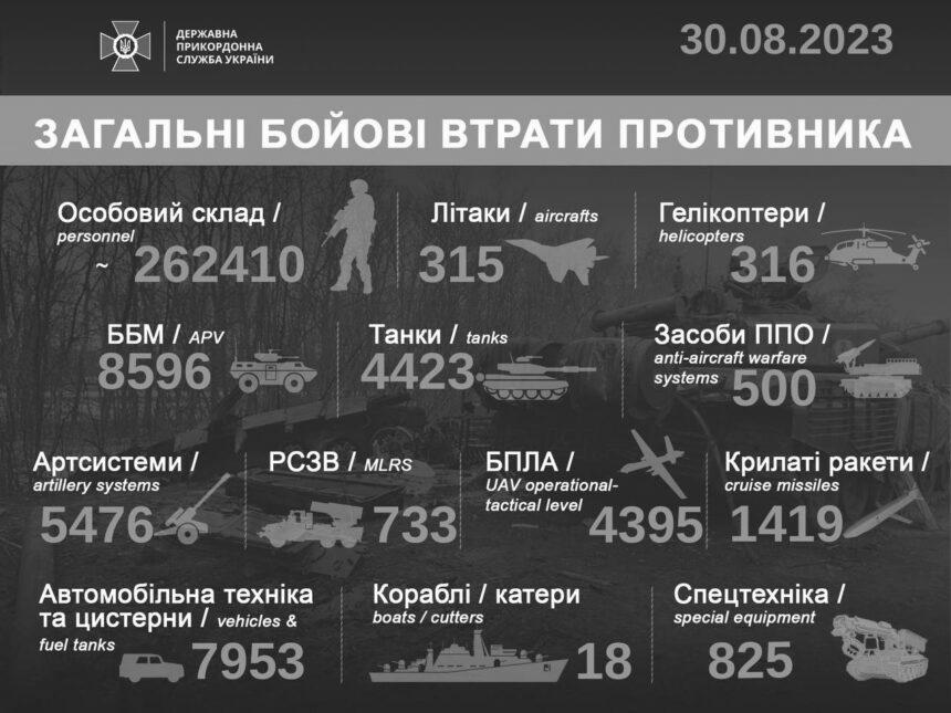 Втрати окупантів за добу перевалили за 262 тис.