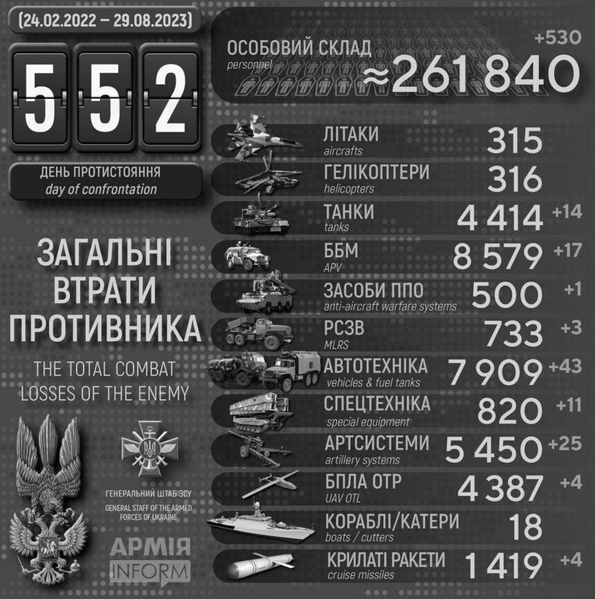 25 артсистем і 14 танків – оновили втрати росіян за добу