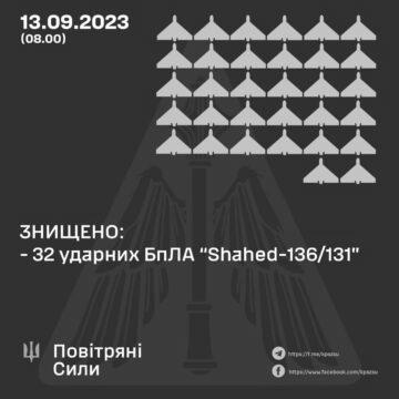 Знищено 32 “Shahed-136/131”