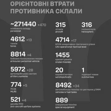Знищено багато техніки та сотні загарбників: Генштаб оновив дані про втрати росіян