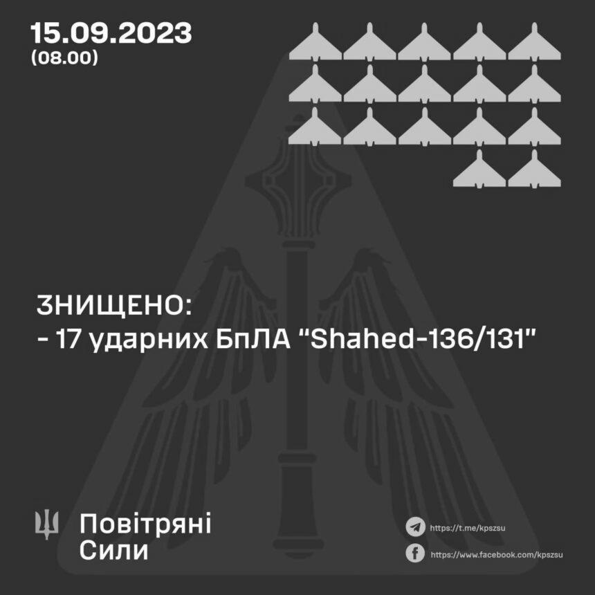 17 з 17 “шахедів” знищили сили ППО цієї ночі