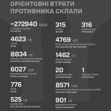 12 Понад 600 окупантів і море техніки: оновили втрати росіян в Україні