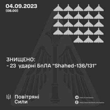 Знищено 23 із 32 ударних БпЛА, – Повітряні сили ЗСУ