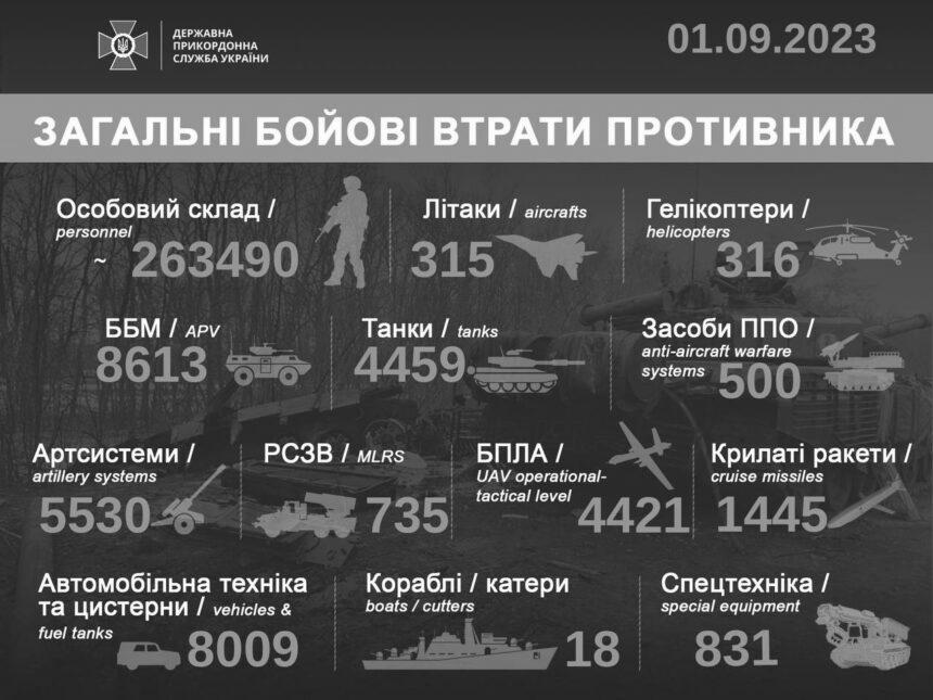 Мінус 23 танки і стільки ж артсистем: оновили втрати РФ за добу