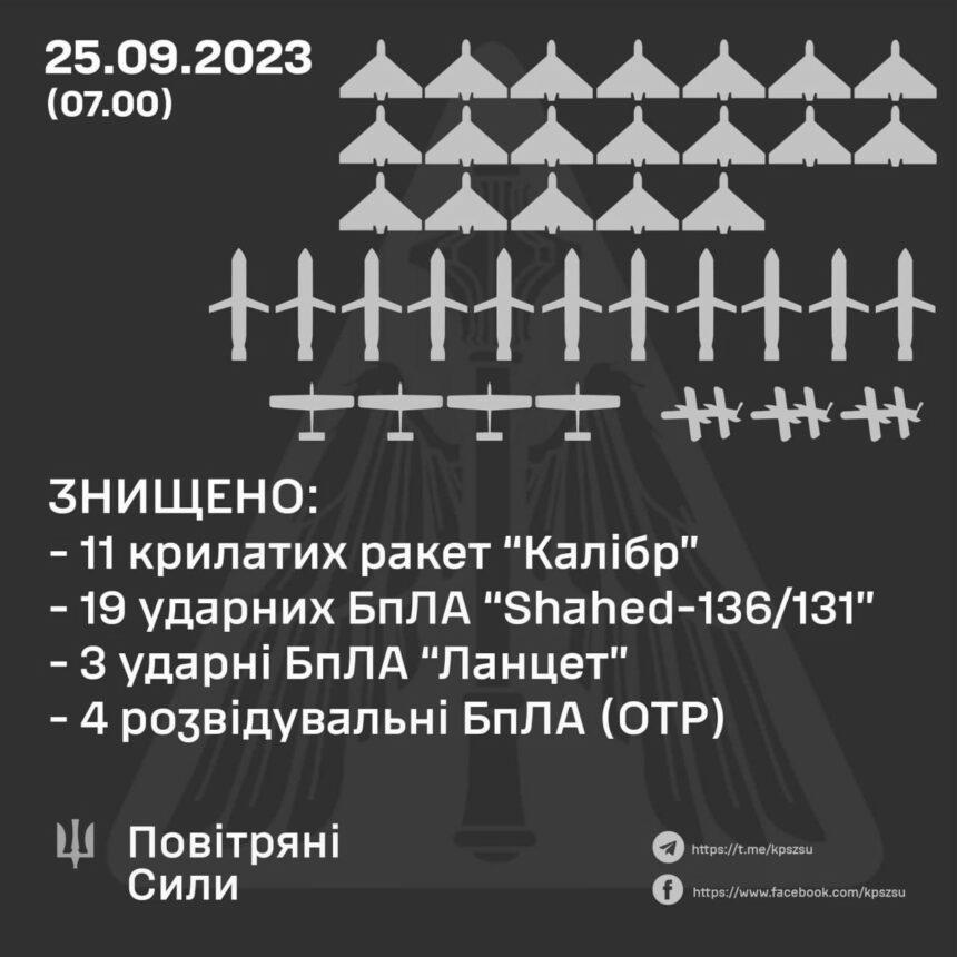 Ракети з Чорного моря: скільки “Калібрів” РФ націлила на країну